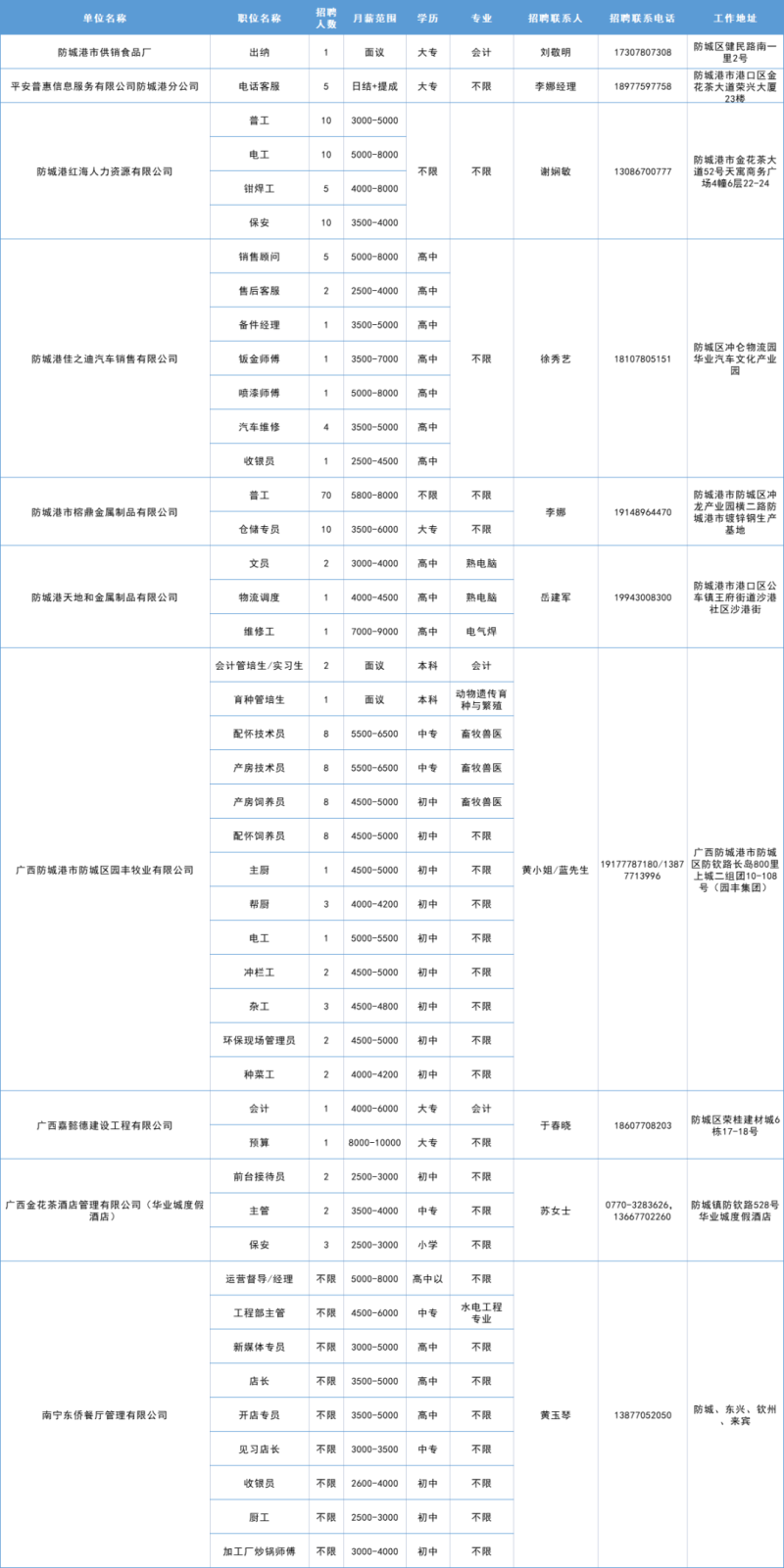 防城港CDN招聘网上有哪些热门职位？  第1张